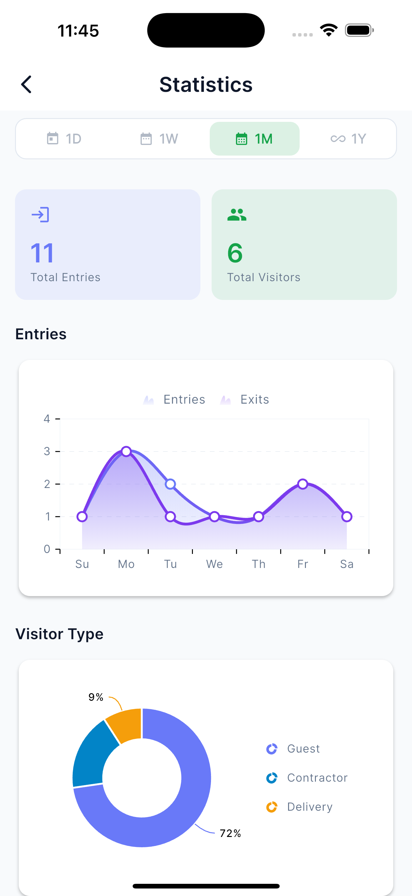 What HOA Managers Say About Portun