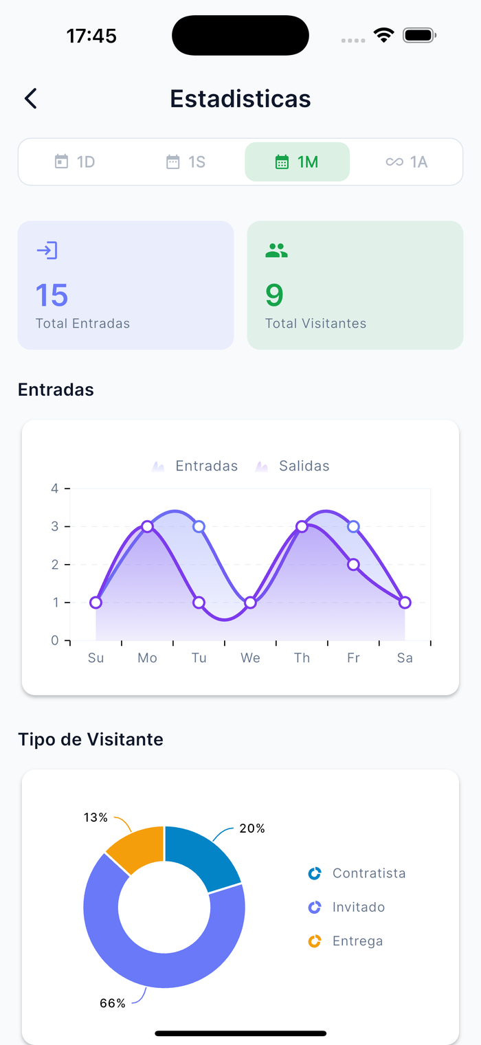 Estadísticas y Análisis