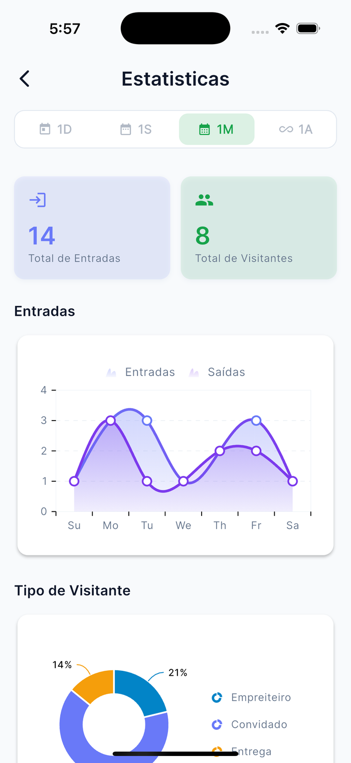 Estatísticas e Análises